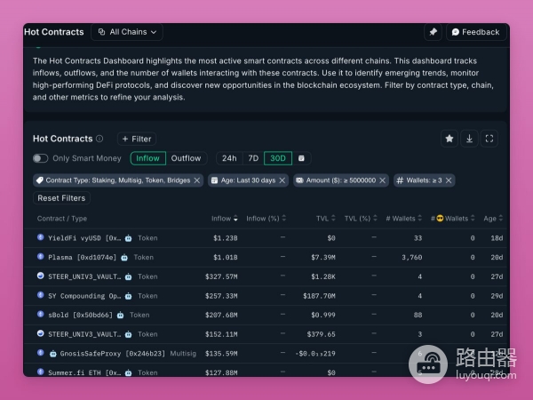 如何在无代币协议中找到有用信息？无代币项目的多工具交叉分析路径
