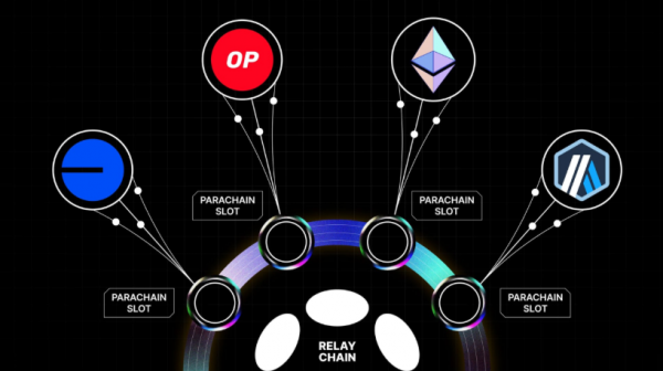 Hyperbridge跨链网关遭攻击是怎么回事？黑客伪造消息铸造10亿DOT仅赚23.7万