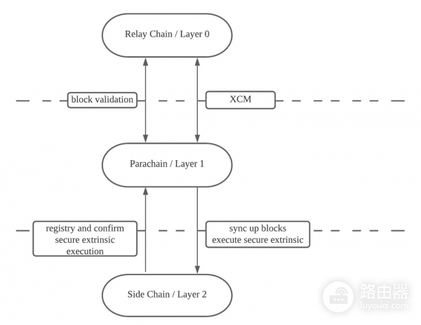 Heima (HEI)币是什么?Heima网络结构身份和多链如何结合