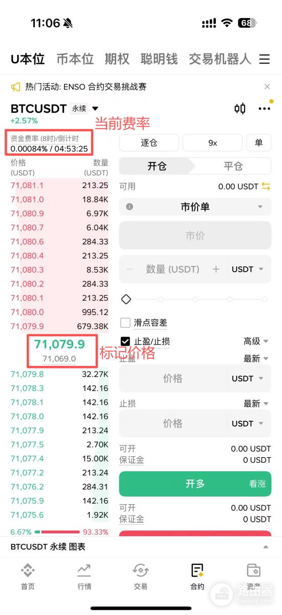 比特币资金费率这么看?怎么通过资金费率套利?