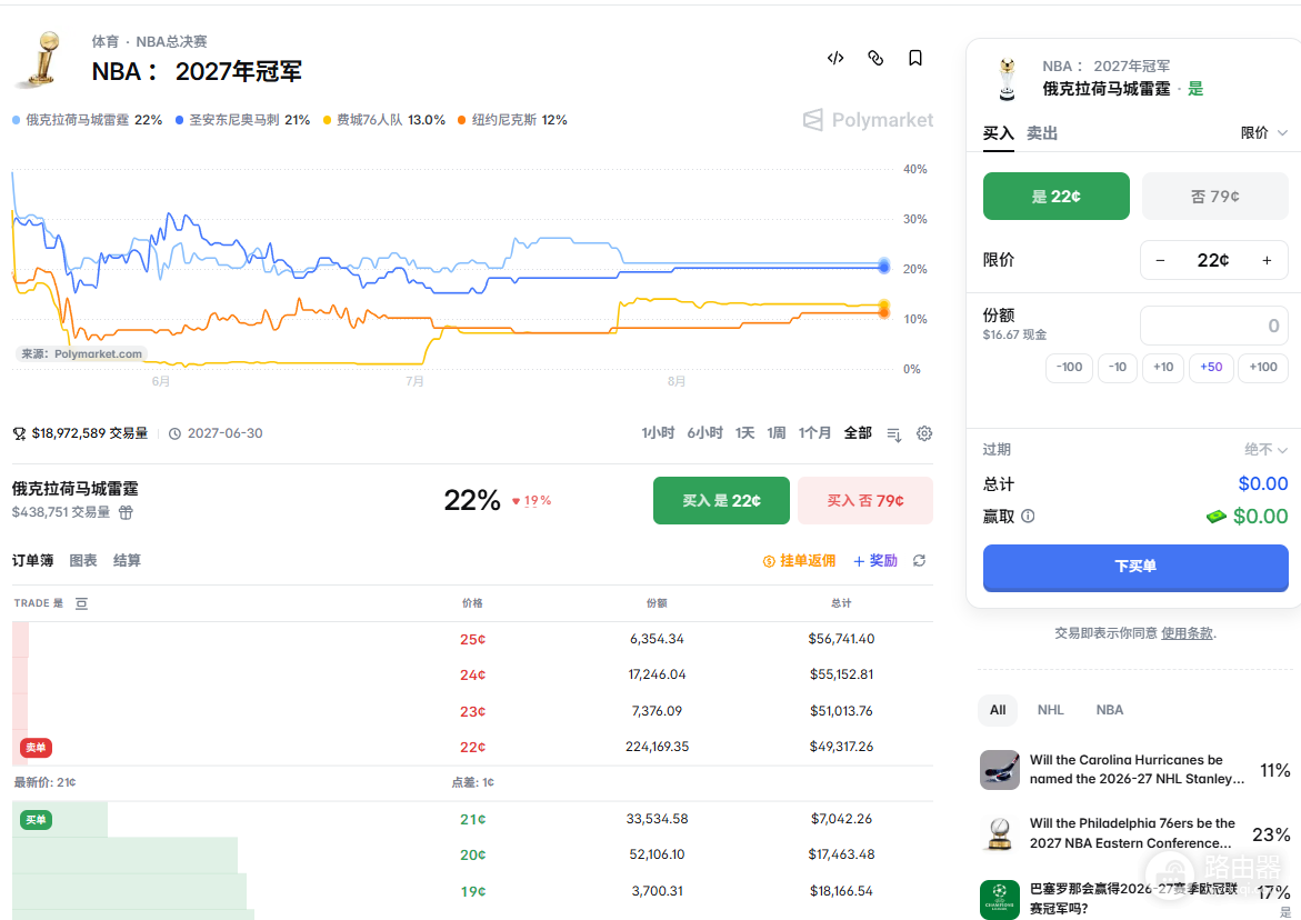 Polymarket官网入口是什么?预测市场最新官方地址(防钓鱼)