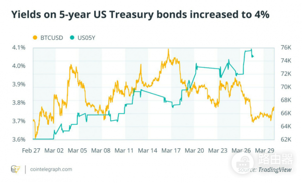 美伊冲突使比特币算力骤降6%,MicroStrategy为何仍坚持大买特买比特币?