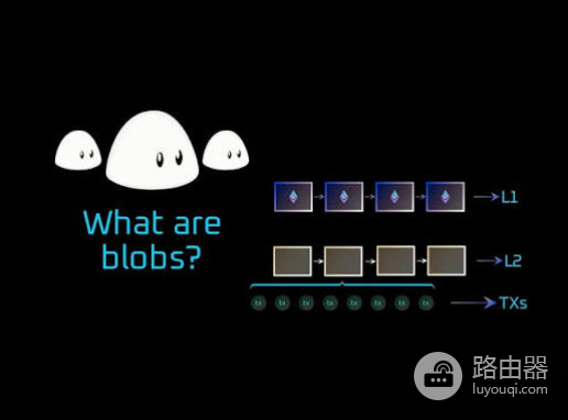以太坊Blob交易是什么?EIP-4844 Blob交易详解
