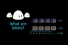 以太坊Blob交易是什么?EIP-4844 Blob交易详解