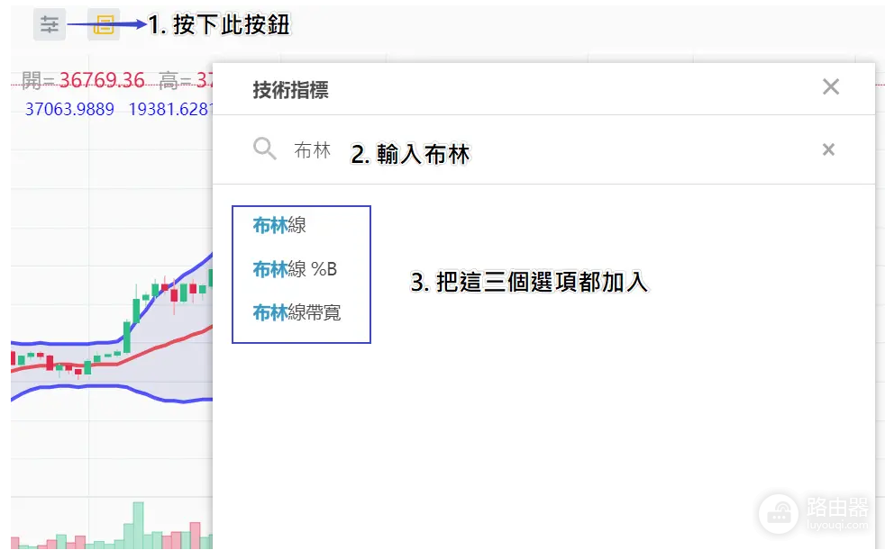 布林通道是什么? 如何利用布林通道预测虚拟币价格走势?