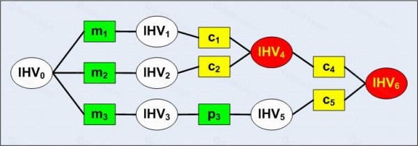 区块链安全离不开加密哈希,哈希碰撞背后的风险