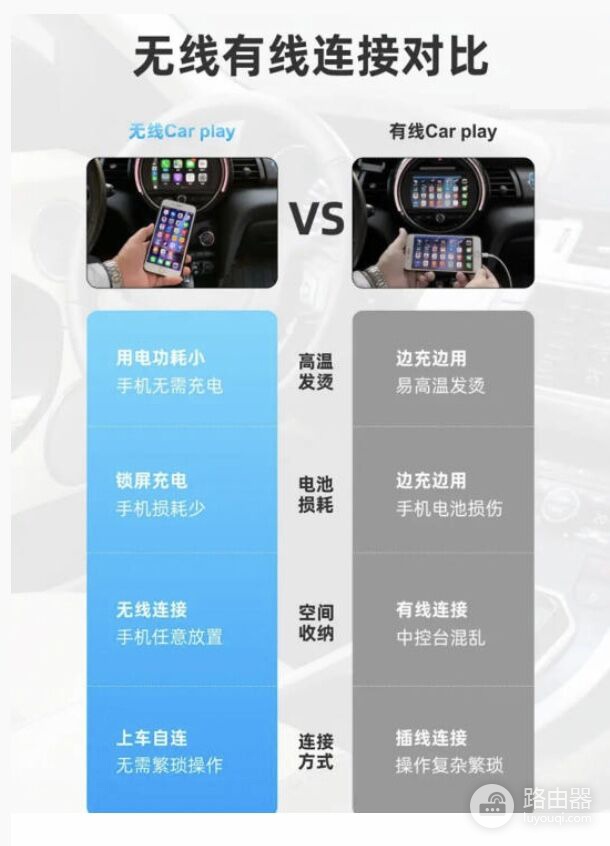 苹果wifi怎么自动连接(CarPlay自动连接的方法来了,开门自连)