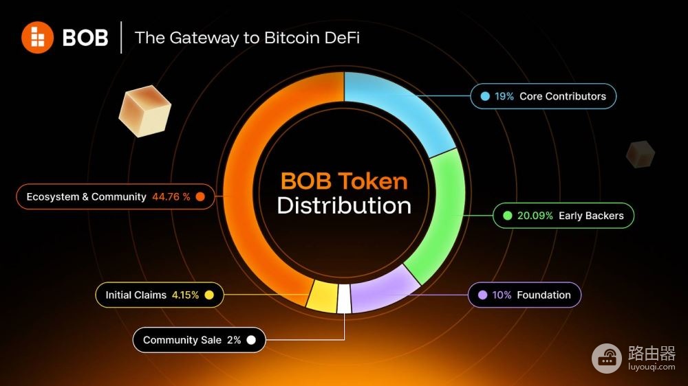 什么是BOB币？BOB收益模型与未来发展战略