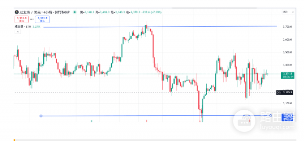 中性网格交易有什么优势和风险? 如何设置中性网格交易?