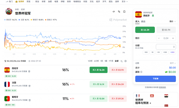 Polymarket和Hyperliquid投资者选哪个?手续费、杠杆、风险全面对比