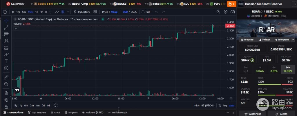 ROAR是什么币?值得投资吗?