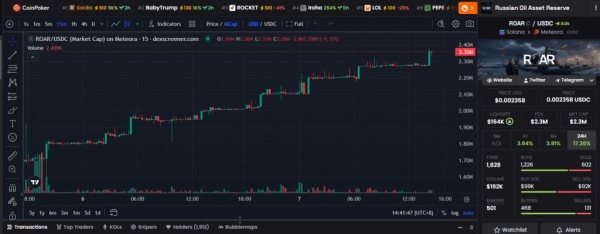 ROAR是什么币?值得投资吗?