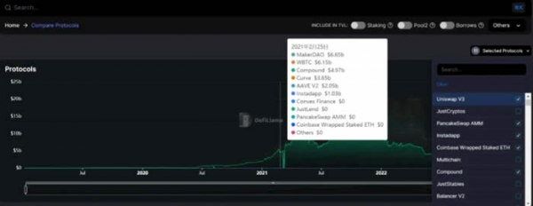 DefiLlama工具是查询什么的?如何利用DefiLlama挖掘Defi投资机会?