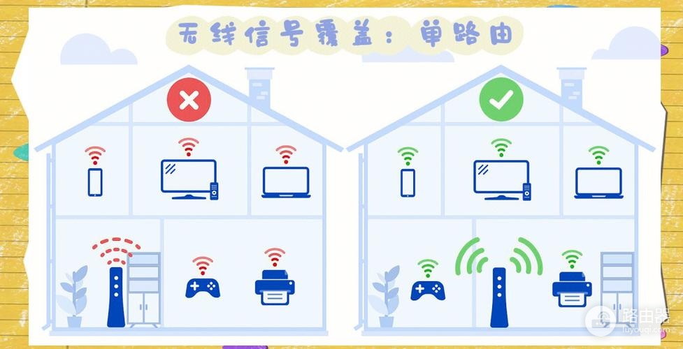三种增强无线WiFi信号的方法