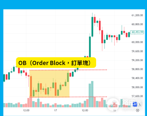 什么是SMC策略? SMC策略有什么优缺点?