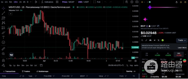 MSVP代币机制详解，值不值得关注？