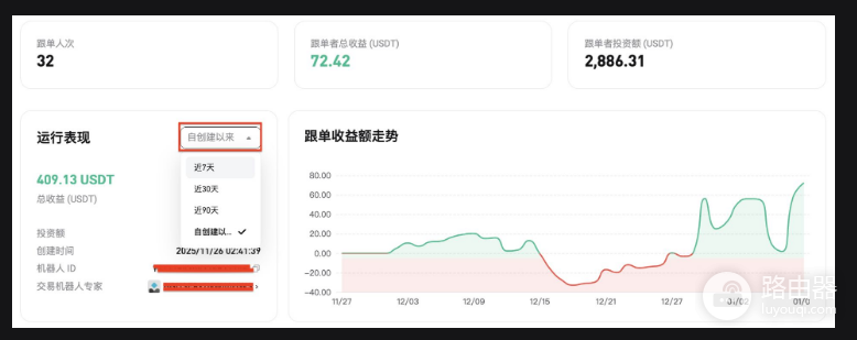 如何在Bitget选择机器人专家进行跟单? Bitget选择机器人专家进行跟单心得