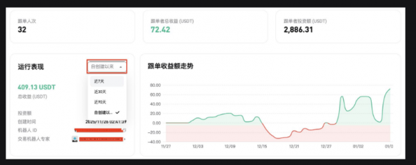 如何在Bitget选择机器人专家进行跟单? Bitget选择机器人专家进行跟单心得