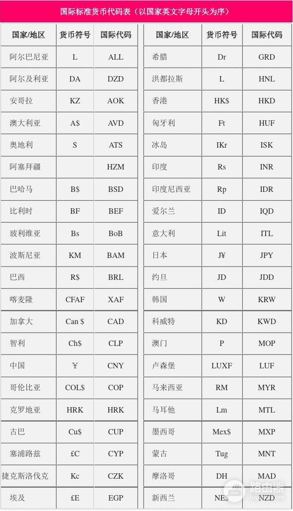 货币符号快速识别对照表:法币与加密货币符号及易混淆点