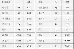 货币符号快速识别对照表：法币与加密货币符号及易混淆点