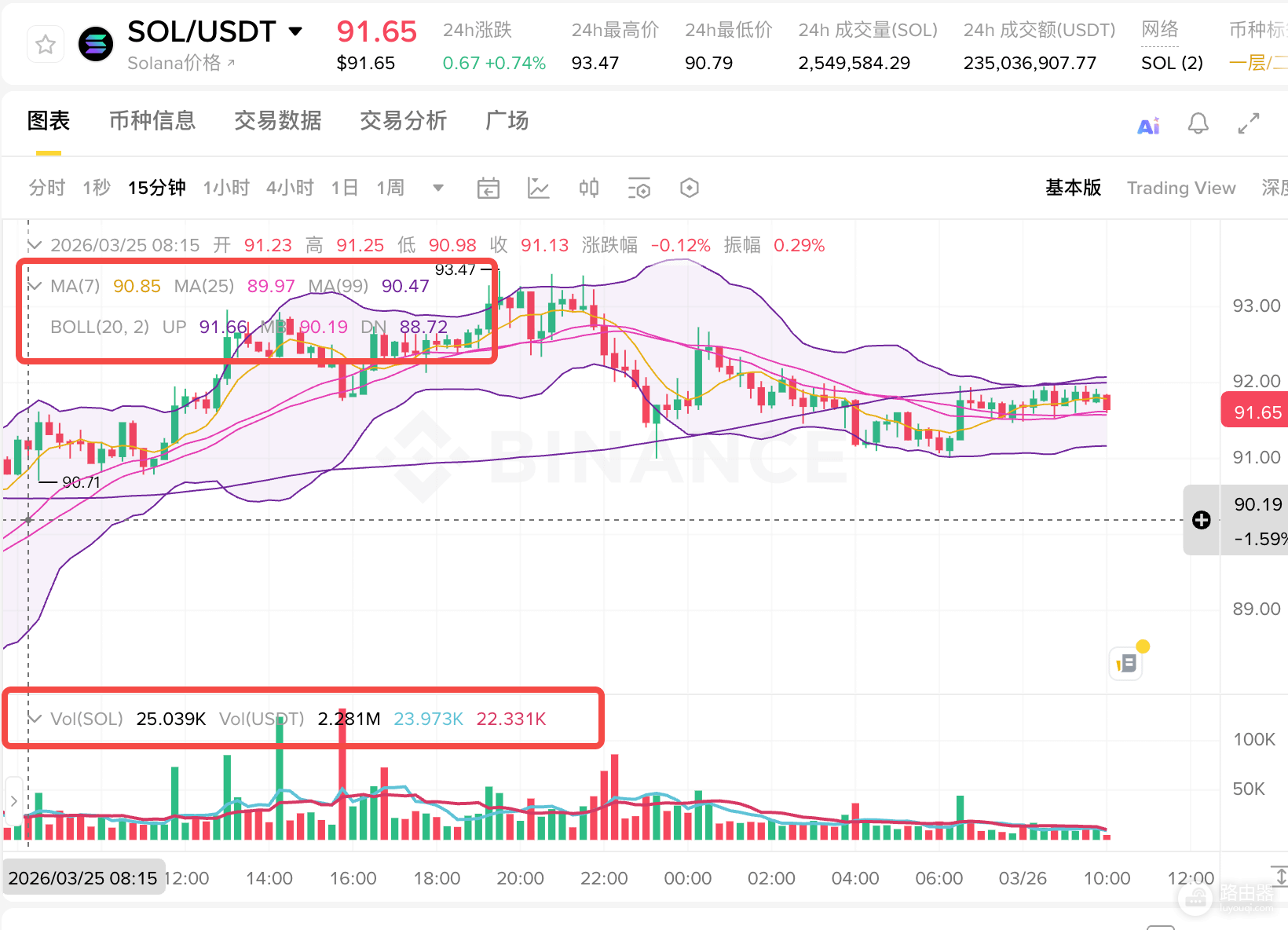 新手如何看懂K线?币圈入门第一课