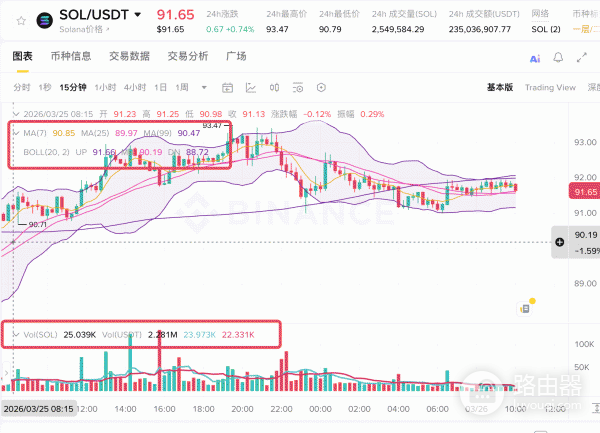 新手如何看懂K线？币圈入门第一课