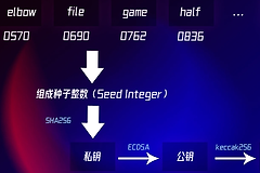 什么是恢复密钥？掌握比特币APP的主钥匙