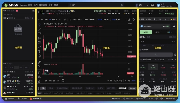 GMGN.ai 迷因币新手实战指南:聪明钱跟单、狙击新币、避坑全攻略(附官网入口)