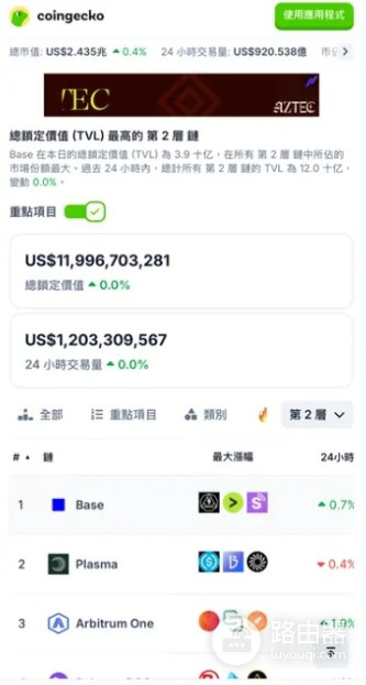 Arbitrum(ARB)是什么币?Layer2代表项目Arbitrum用途说明