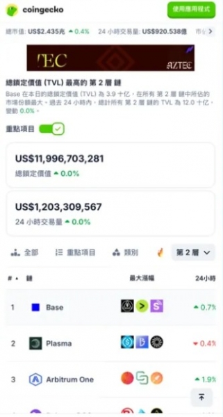 Arbitrum(ARB)是什么币?Layer2代表项目Arbitrum用途说明