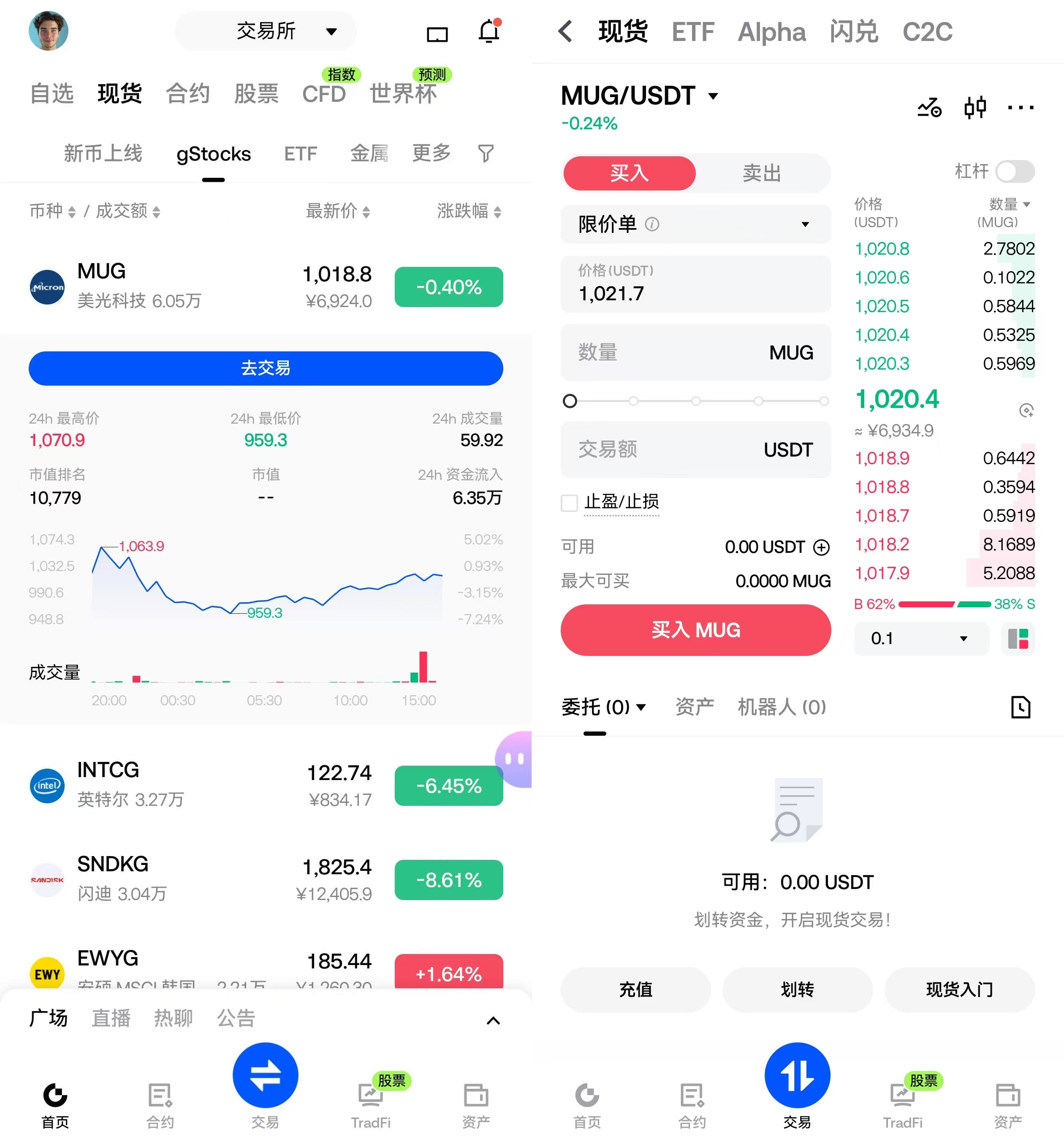 Gate上线的gStocks代币化证券服务是什么？一文看懂代币化股票、购买方法与投资价值