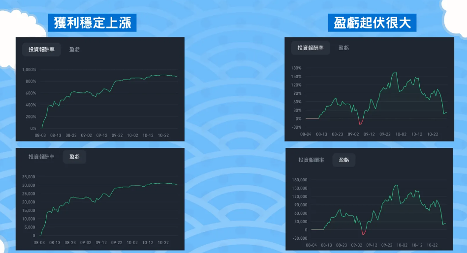 币安跟单交易是什么? 如何选择优秀的带单员?