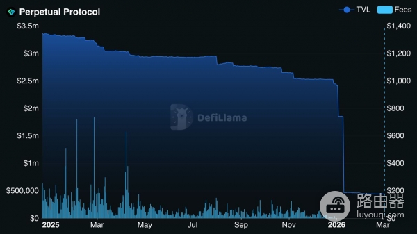 Perpetual Protocol(PERP)币?去中心化永续合约的另一种设计思路