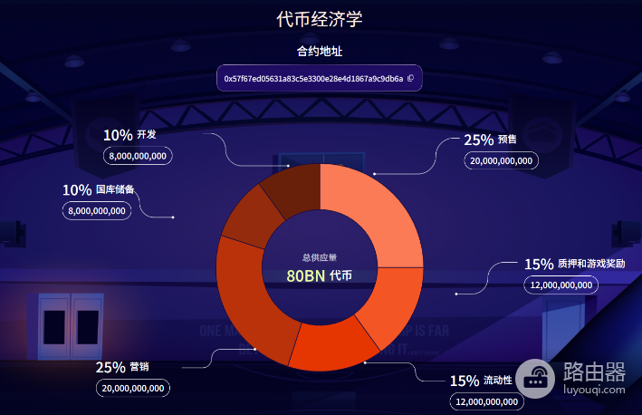 狗狗球币怎么买?Dogeball合约地址查询与最新购买教程