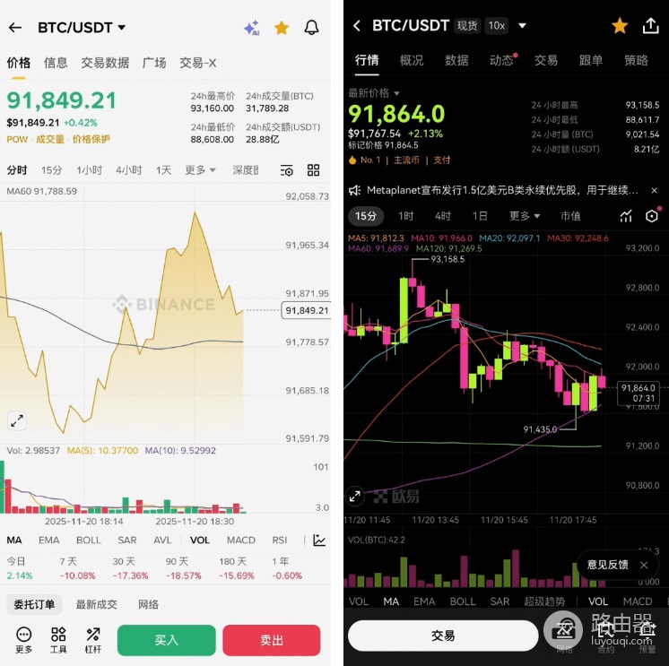 碧安还是欧逸?手续费、钱包、安全性,全面对比!