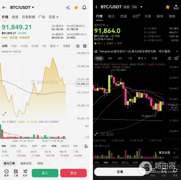 碧安还是欧逸?手续费、钱包、安全性,全面对比!