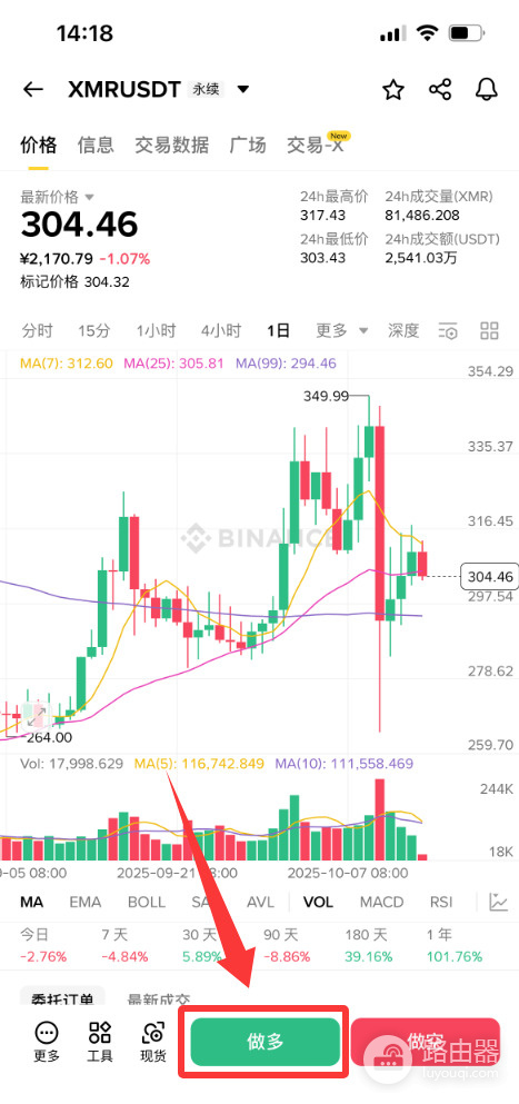 门罗币 (XMR)是什么?门罗币工作原理