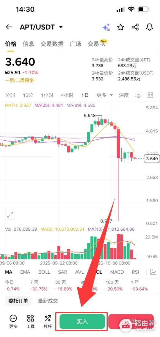 Aptos市场规模突破19亿美元,为什么被机构看好