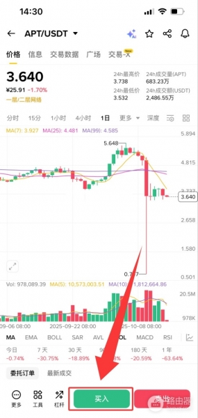 Aptos是什么？APT币值得购买吗？