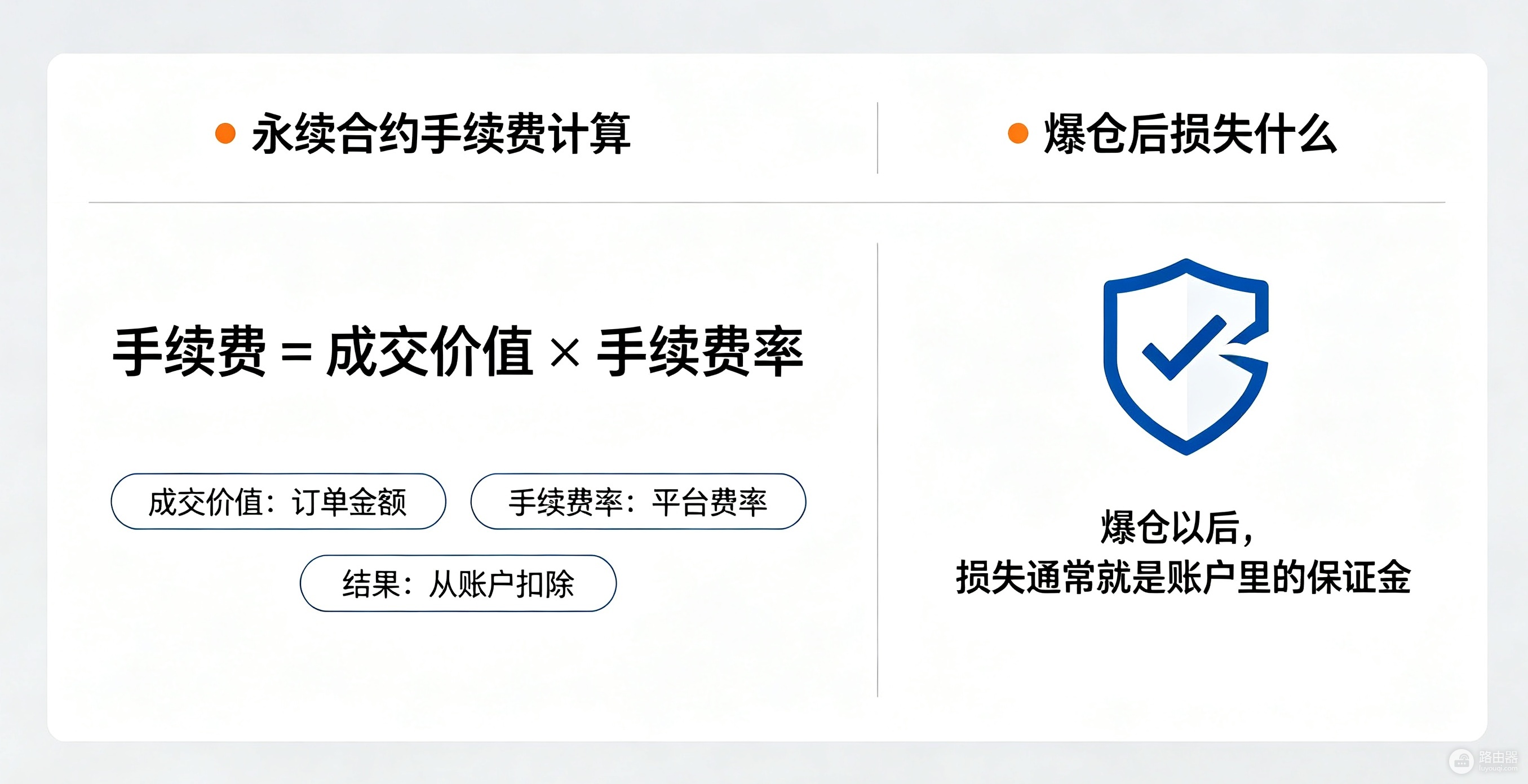 永续合约手续费怎么算?爆仓后会欠钱吗