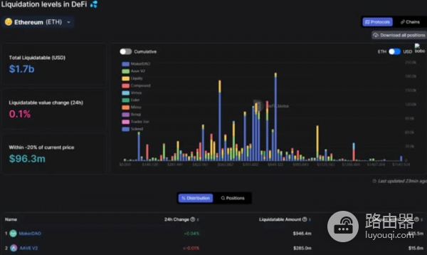 DefiLlama工具是查询什么的?如何利用DefiLlama挖掘Defi投资机会?