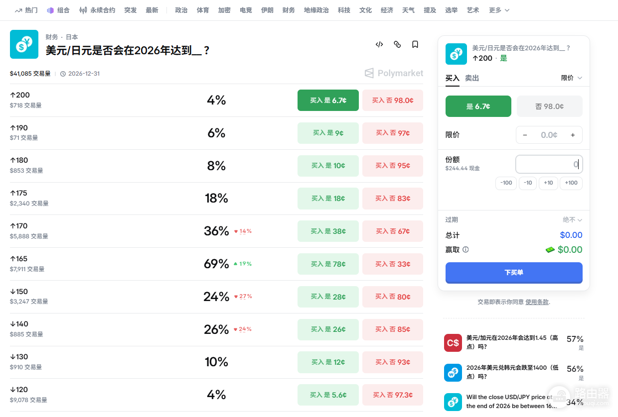 Polymarket触价型预测如何触发？一文读懂“会不会碰到某个价位”怎么结算