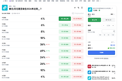 Polymarket触价型预测如何触发?一文读懂“会不会碰到某个价位”怎么结算