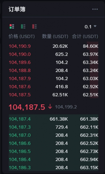 从下单风险看盘口，挂单、吃单和深度数据的真实作用