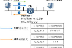 ARP路由式代理详解-如何给路由器设置代理