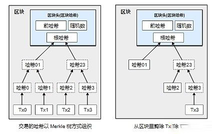 比特币为什么永远改不了?比特币白皮书改写世界