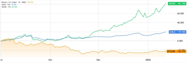 “数字黄金”的故事讲不下去了？鲍威尔任期倒计时，特朗普施压降息