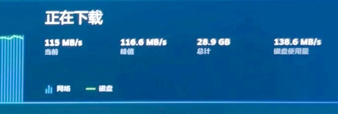 千兆路由器网速多少正常?怎么才能跑满?