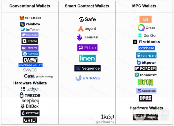 多方计算(MPC)钱包是什么?提升数字资产交易隐私性