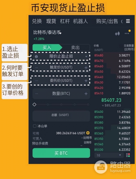止盈止损怎么用？新手止盈止损技巧